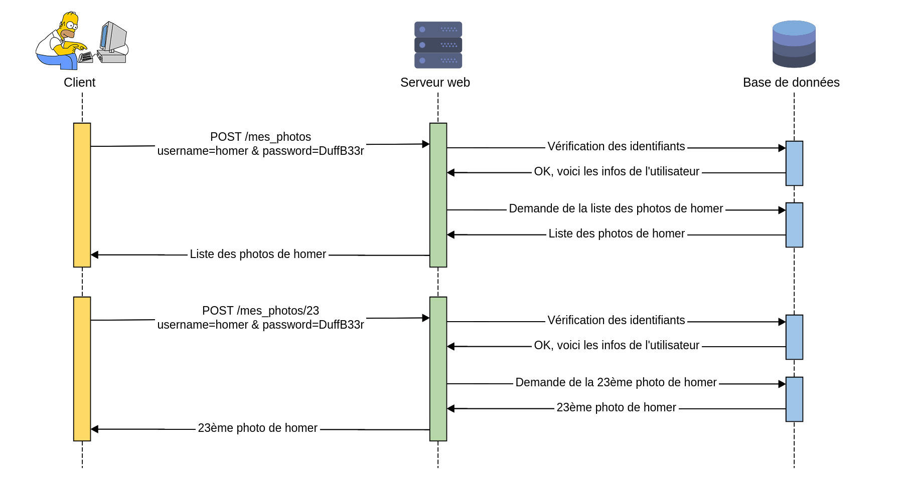 Diagramme de séquence du protocole d'authentification sans session